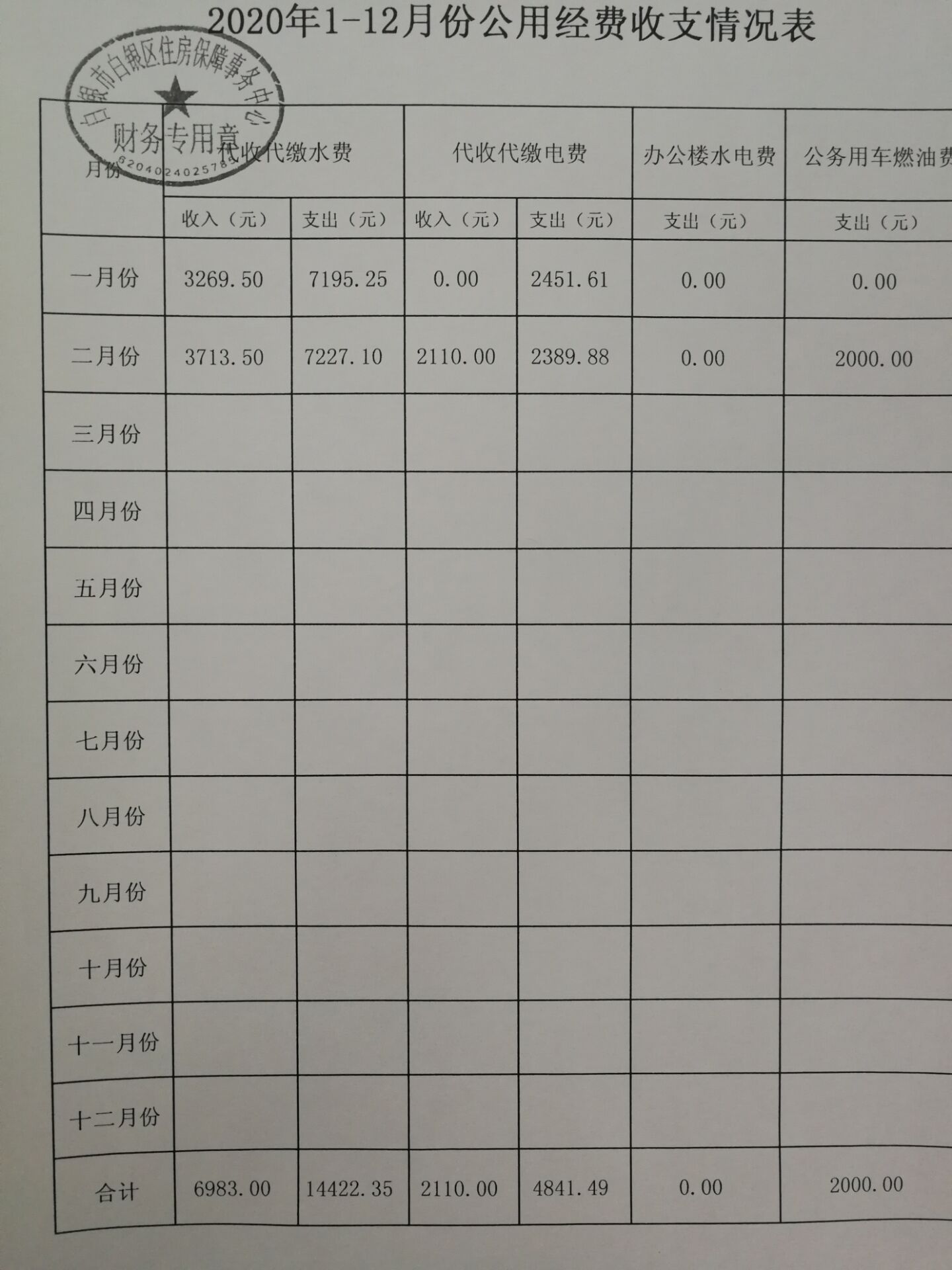 房管局1-2月份经费收支情况表.jpg